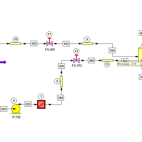 Symulacje procesowe 3