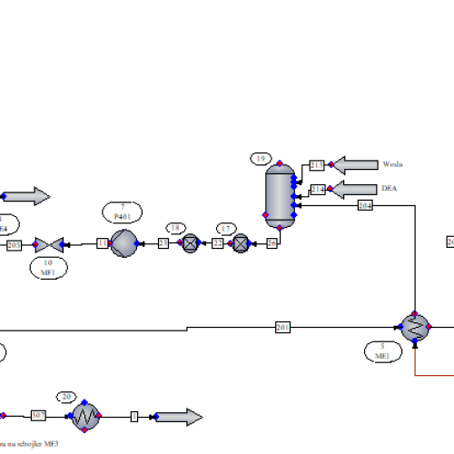Symulacje procesowe 5